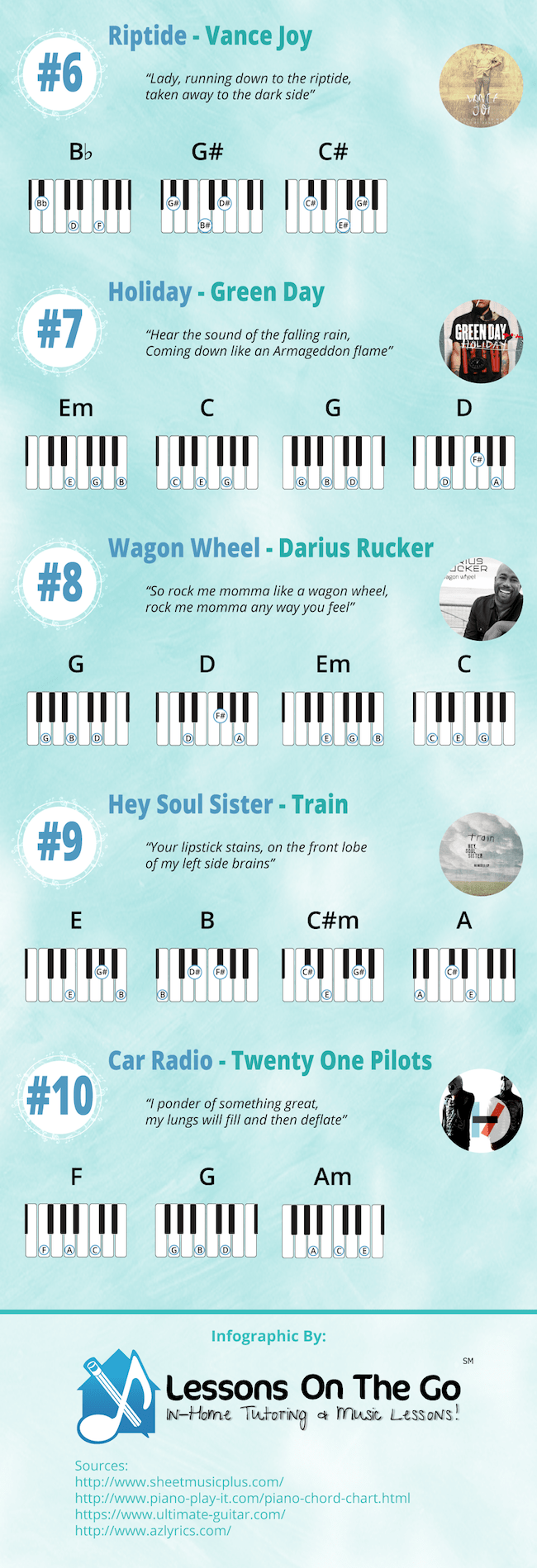 Piano_Infographic2