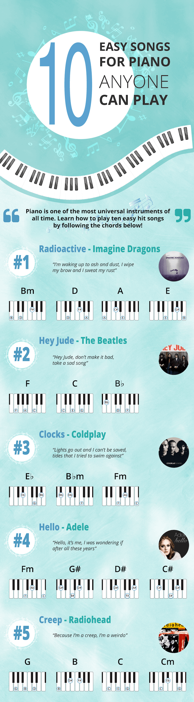 10 Easy Piano Songs Anyone Can Play [Infographic] - Lessons On The Go