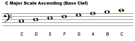 C Major Scale Bass Clef C Major Scale Bass Clef