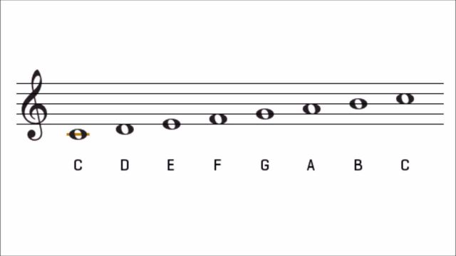 C Major Scale Treble Clef C Major Scale Treble Clef