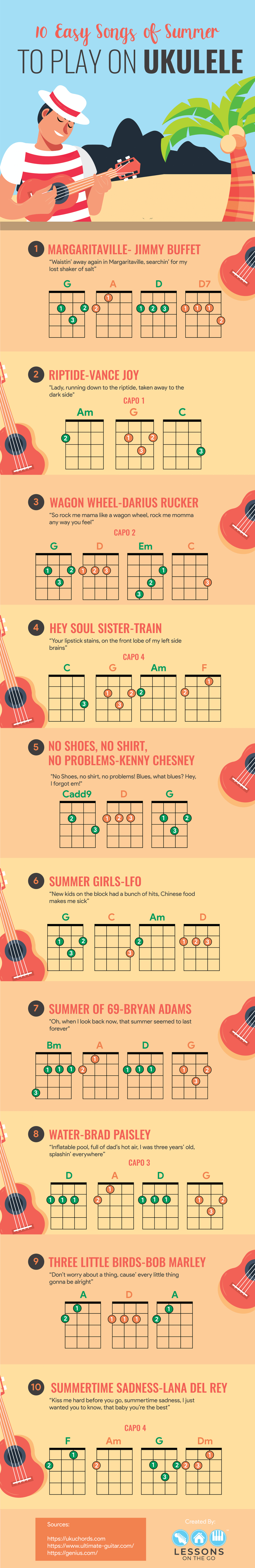 best campfire guitar chords