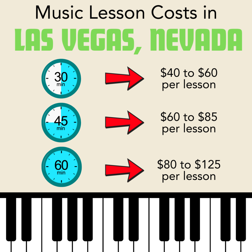 Many beginner students benefit from 30 minute lessons to start!